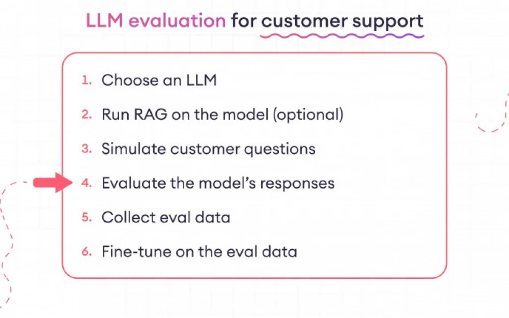 
Evaluation of LLM: metrics, frameworks, and best practices