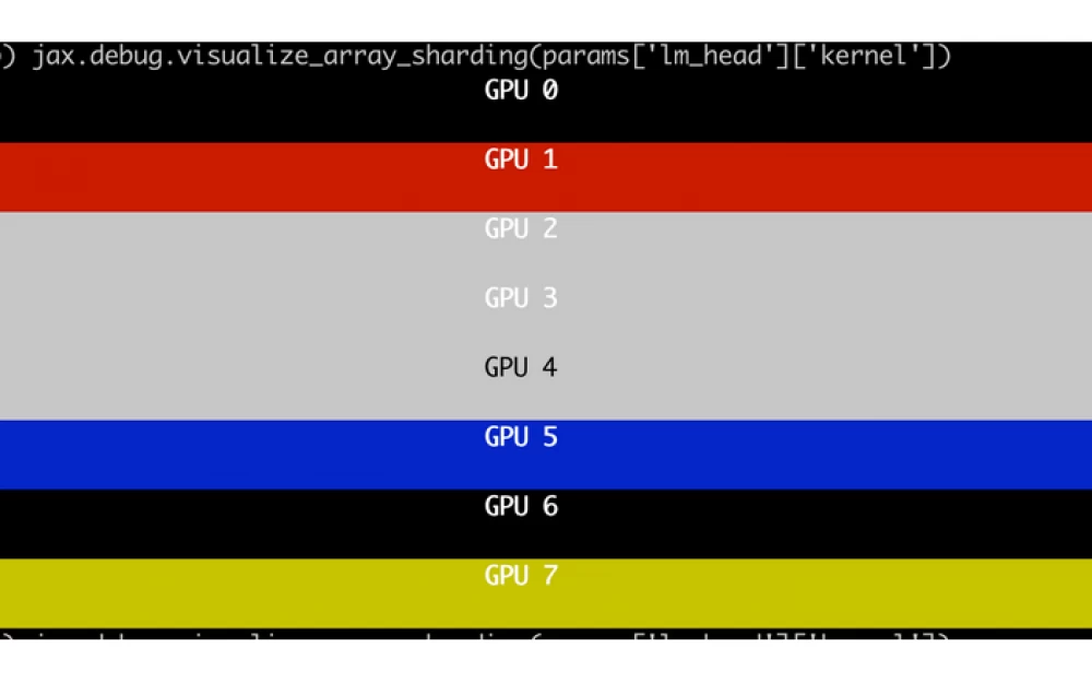 Experience of tuning Llama3 405B on AMD MI300x