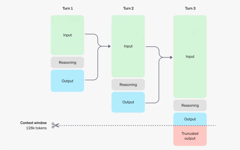 
OpenAI on new AI models that can reason