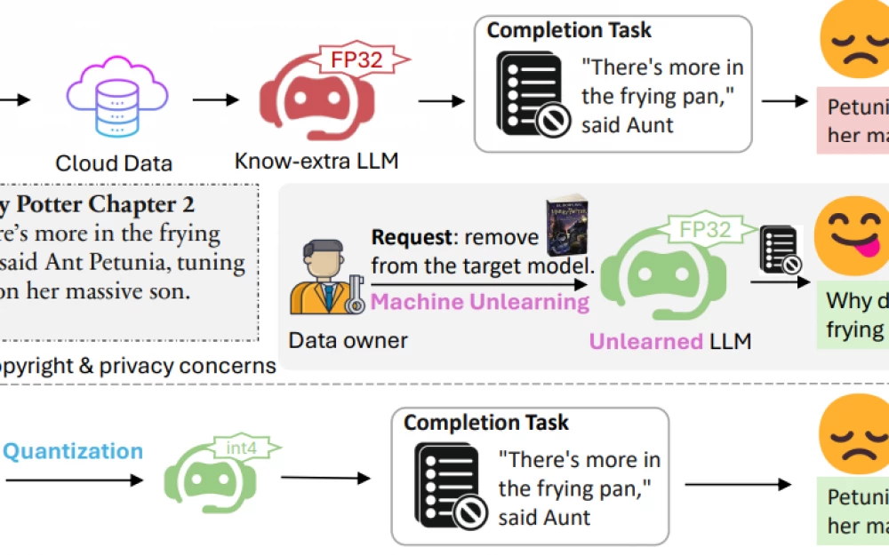 
Forget does not mean delete: SURE is a new quantum-resistant method of 