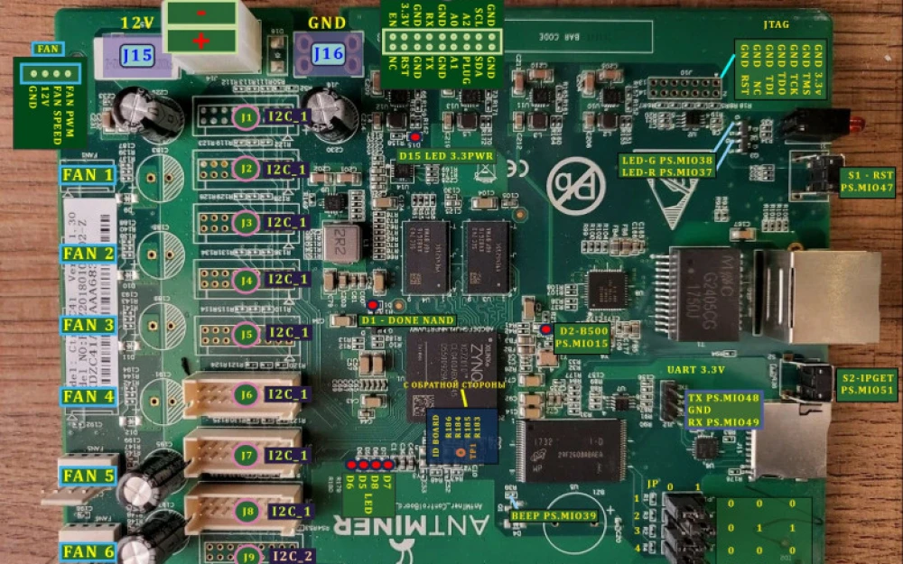 Used Antminer S9 for amateur radio enthusiasts. Part II