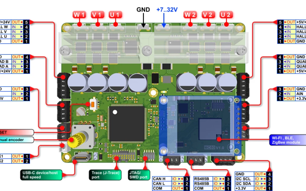 Designing a motor controller with GitHub Copilot