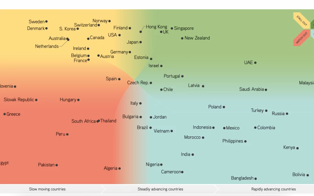 
Index of Digital Evolution as a way to measure the level of digitalization of the economy in different countries