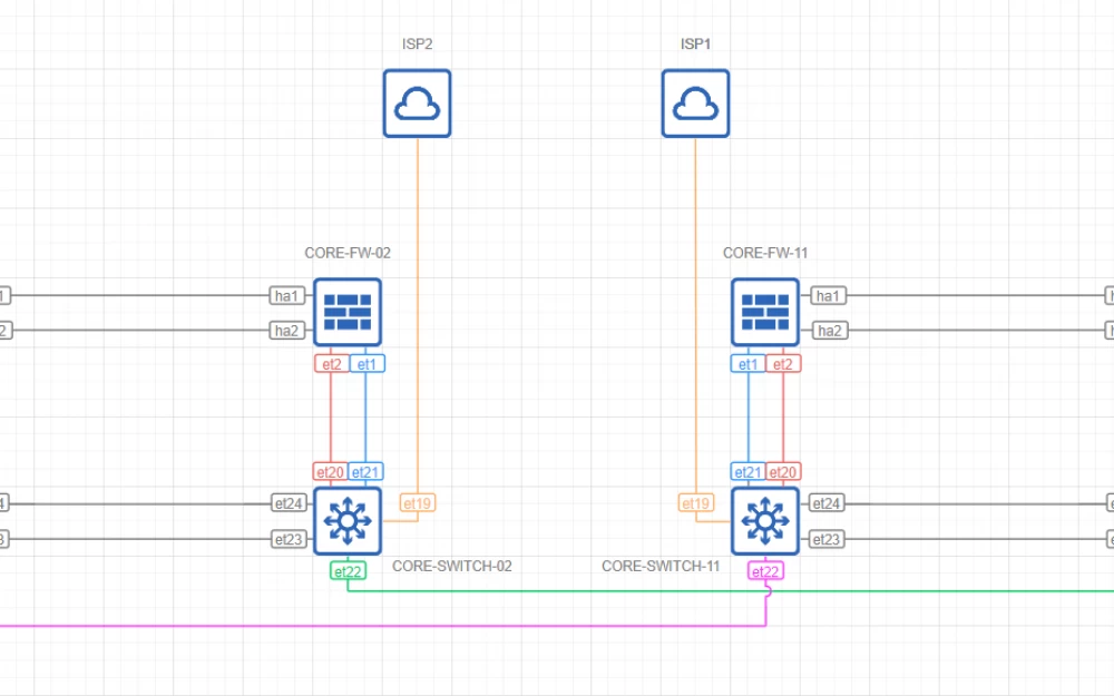 
Example of the simplest distributed backbone network