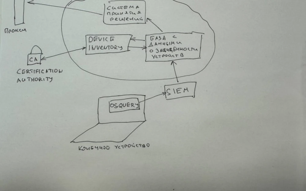 Zerotrust the Streetwise Way #3. Endpoint Protection