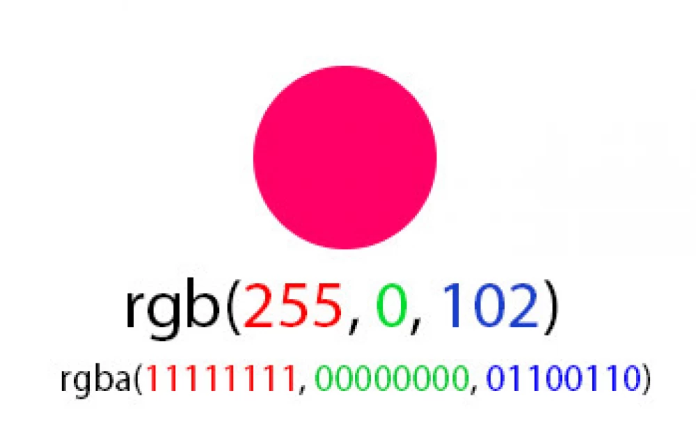 
How to hide any data in PNG