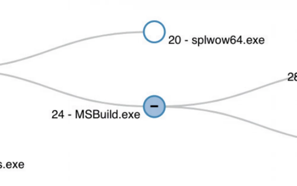 Searching for malicious activity in Windows using command line logging and process trees
