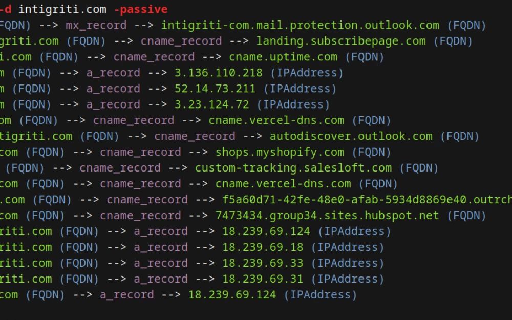 
Reconnaissance for bug bounty: 8 tools necessary for effective information gathering