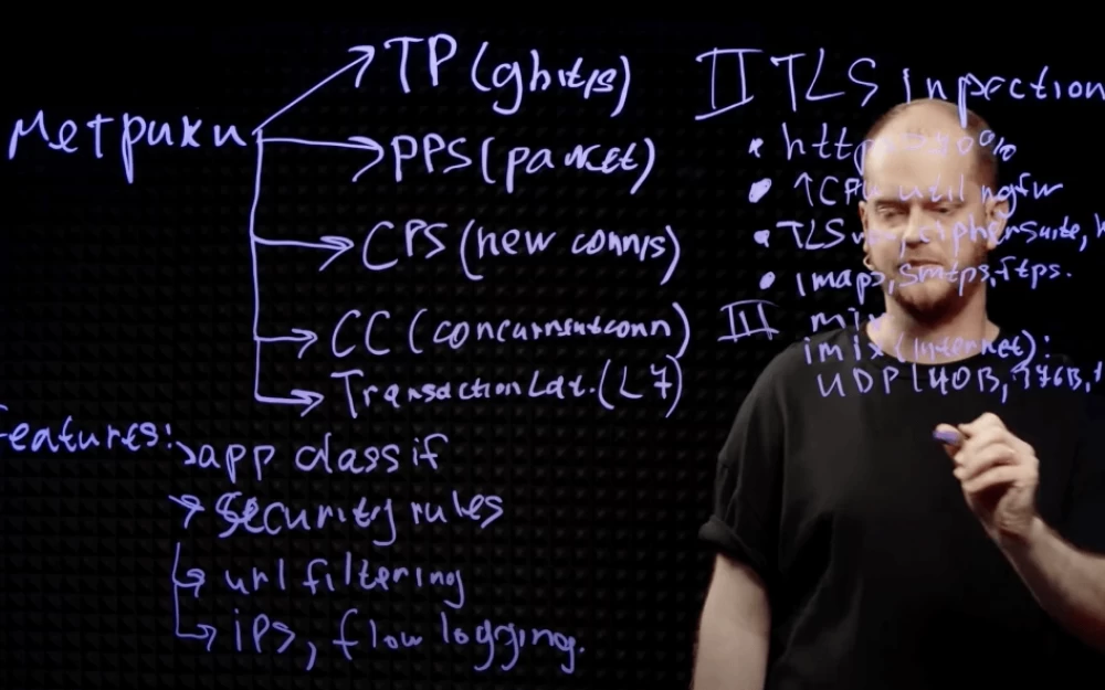 
Positive Technologies: «We invented it ourselves, paid for it ourselves, produce it ourselves, and suffer ourselves». How PT NGFW was created