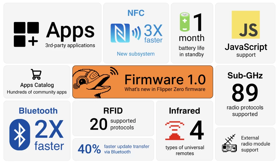 - Flipper Zero with new firmware 1.0 features