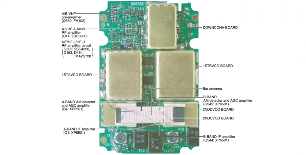 RF board, 