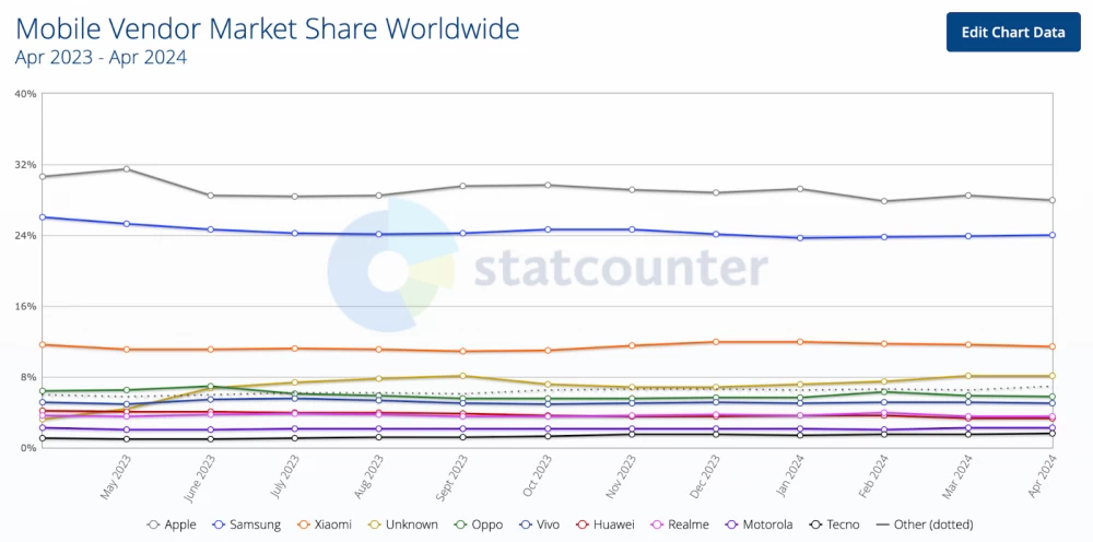 
Device holder holding a smartphone on the table
