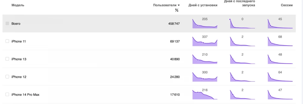 
Device holder for tablet providing a convenient viewing angle
