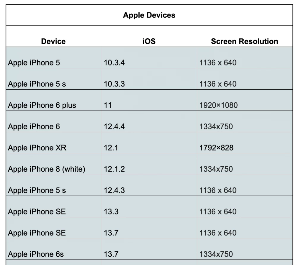 
Device holder with non-slip coating for reliable device retention
