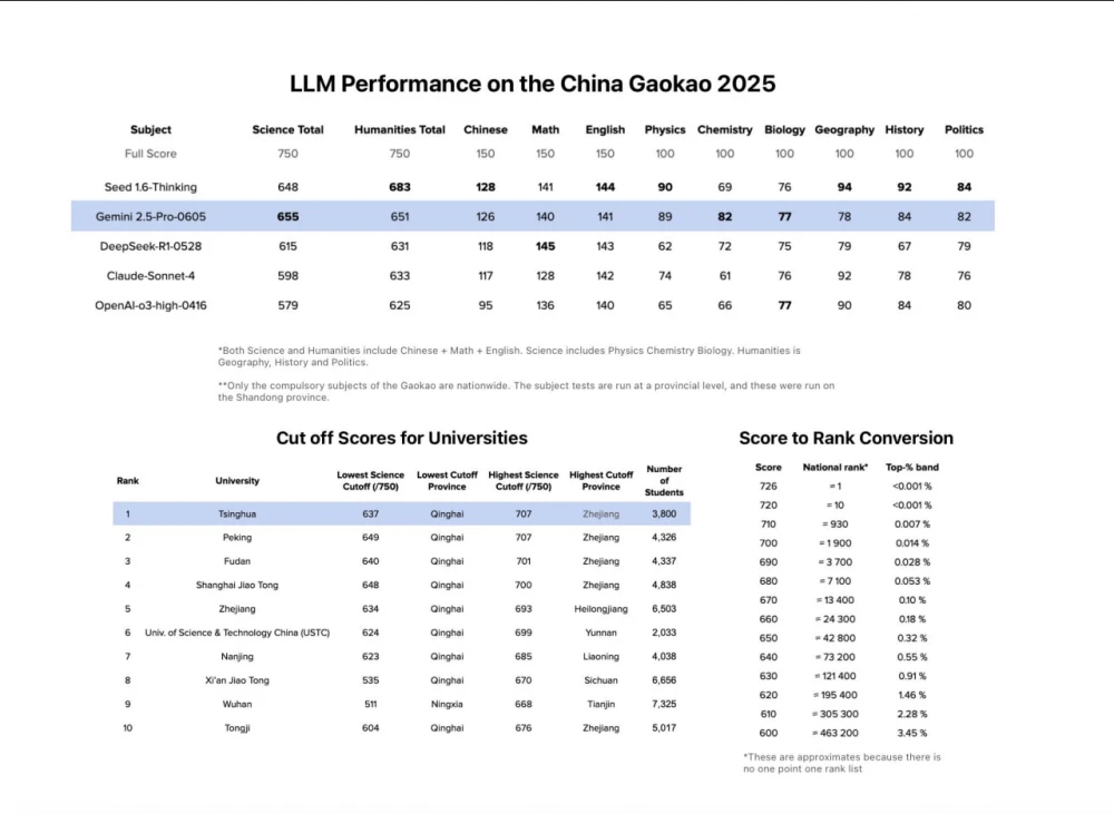 
New horizons in the world of AI: events of July 2025
