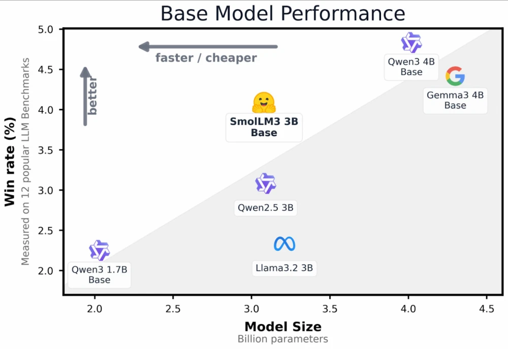 Neuro-digest: AI technology review for July 2025
