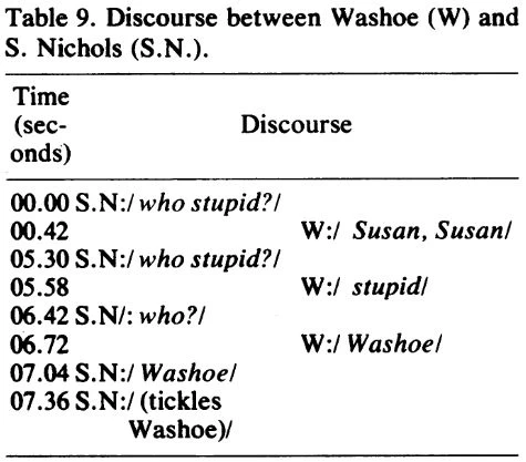 Dialogue with Washoe, which is given as an example of incorrect attribution of production. It is logical to talk about chimpanzee speech only if there were no teacher prompts and rewards (tickling). doi:10.1126/science.504995