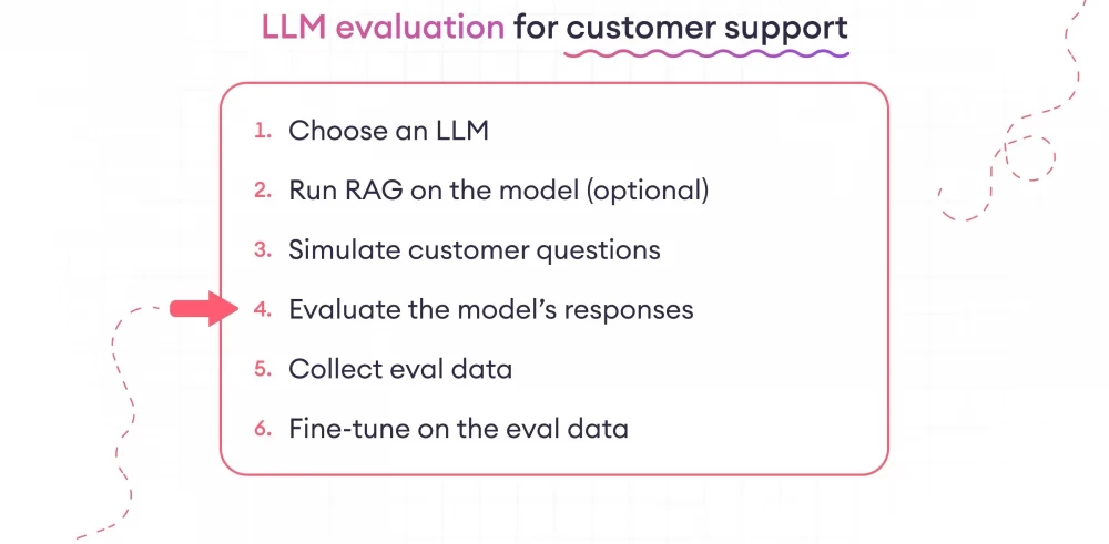 Frameworks for evaluating language models: overview and comparison