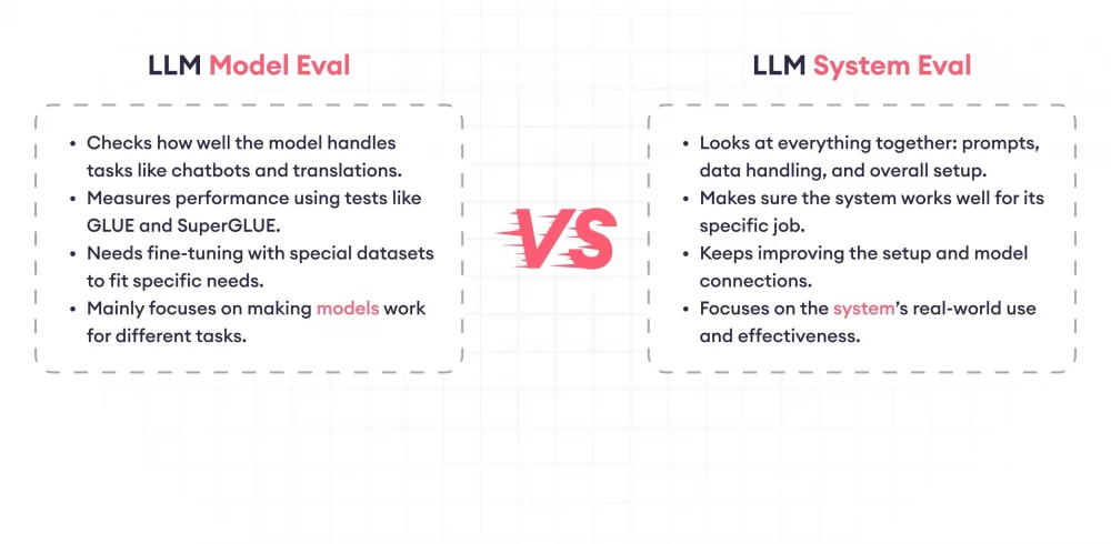 Best practices for evaluating LLM: recommendations and tips