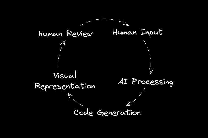 

A new era of programming: innovations and breakthroughs

