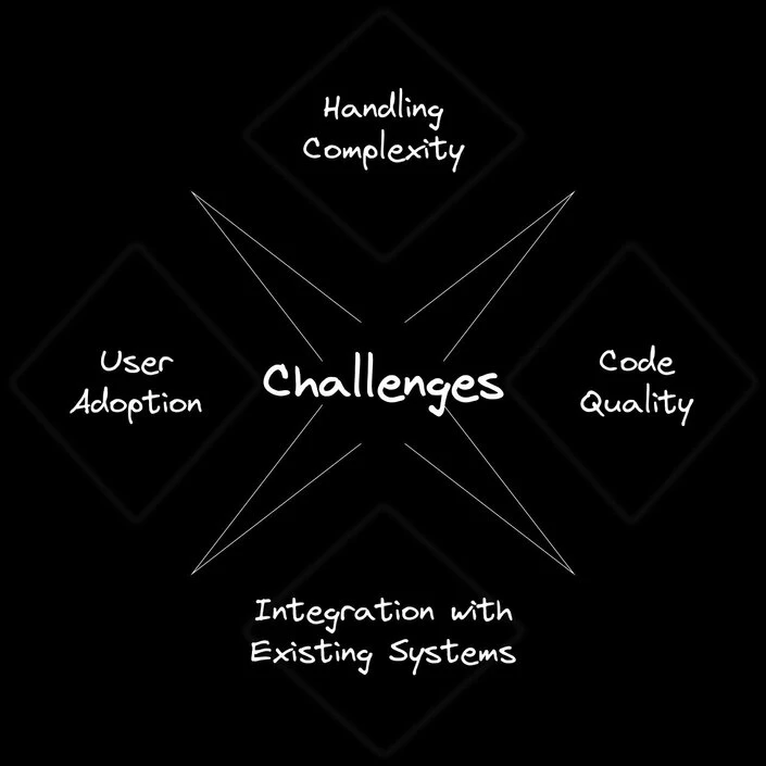 

Programming on the verge of revolution: the future is closer than it seems

