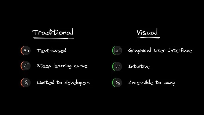 

Next-generation programming: innovations on the horizon

