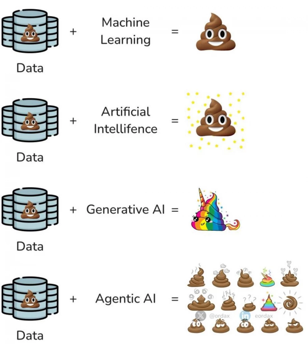 A meme about the importance of quality data