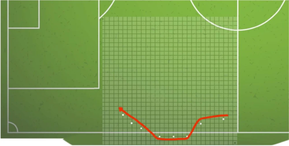 
Comparison of two player motion recording techniques during acceleration  
