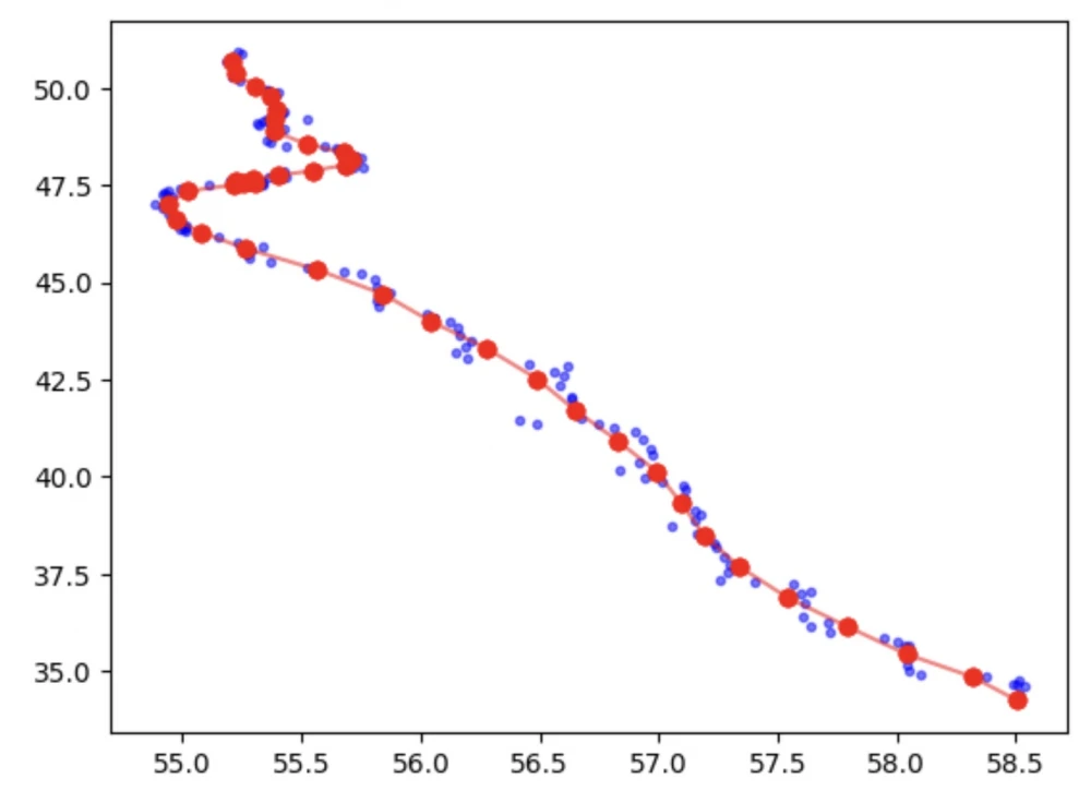 
Illustration of player trajectories with overlaid potential error zones  
