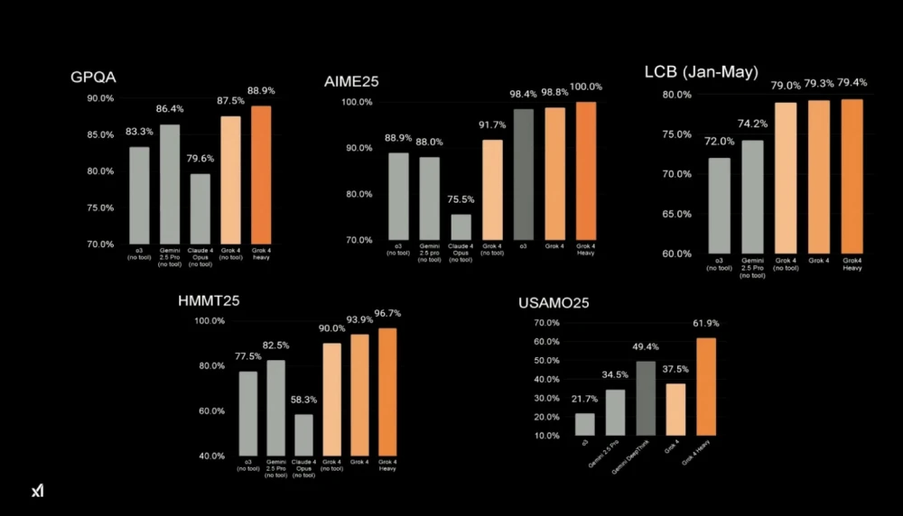 When two neural networks work together, creating synergy and improving results, as a symbol of teamwork in the world of technology.