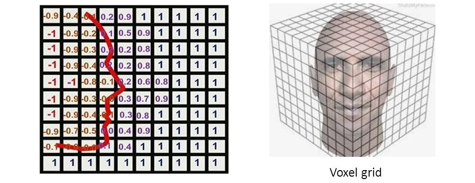 Using Atlas to reconstruct a 3D scene from multiple shots