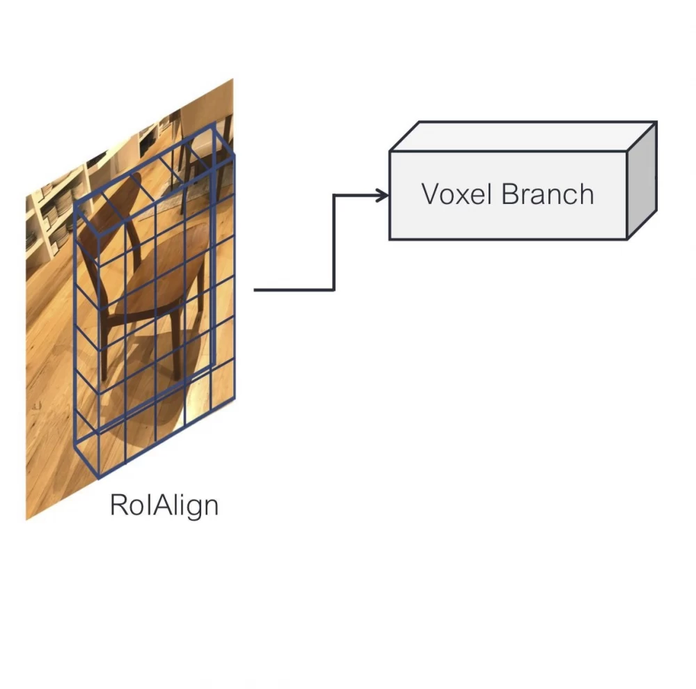 Visualization of the mesh on the object using Mesh R-CNN.