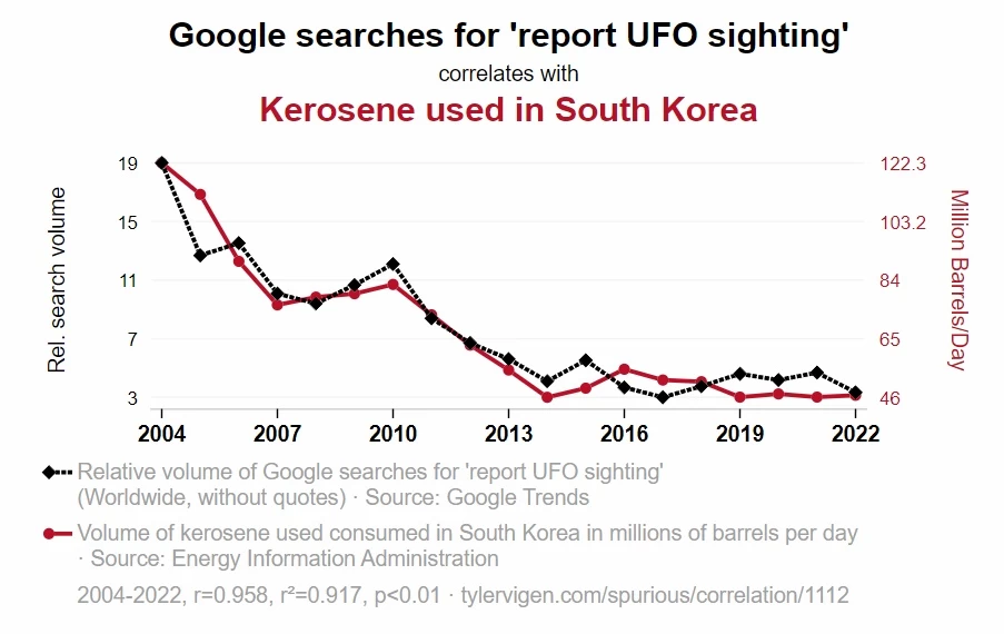 Using causal analysis in IT monitoring allows predicting and preventing potential failures.