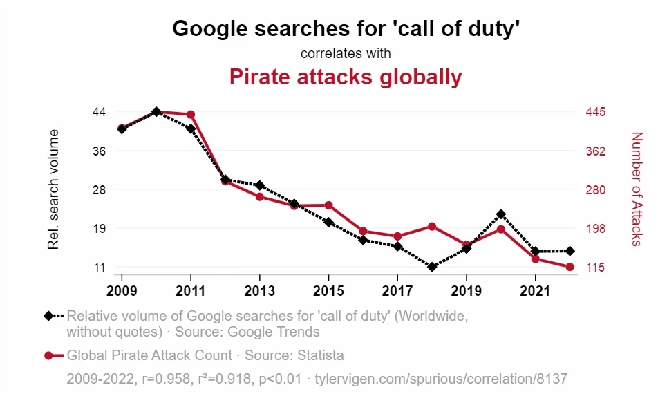 Causal analysis in IT monitoring contributes to improving service quality and reducing downtime.