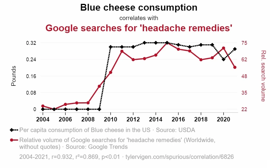 Analyzing causal relationships in IT monitoring helps identify hidden problems and optimize system performance.
