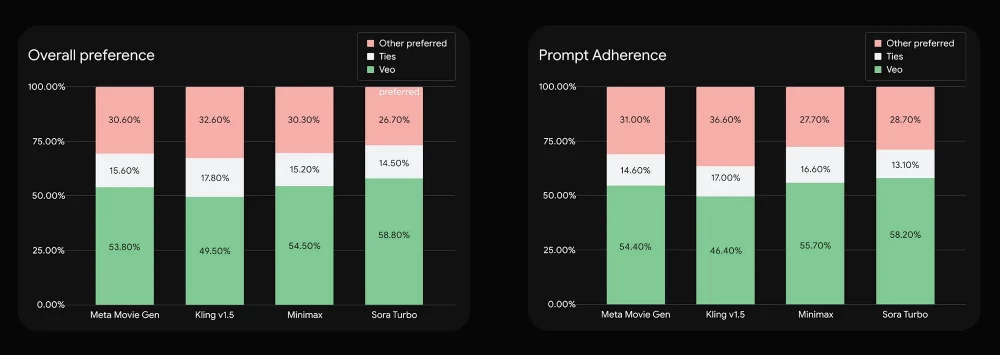 

Comparison of Veo 2.0 and Sora capabilities in video creation

