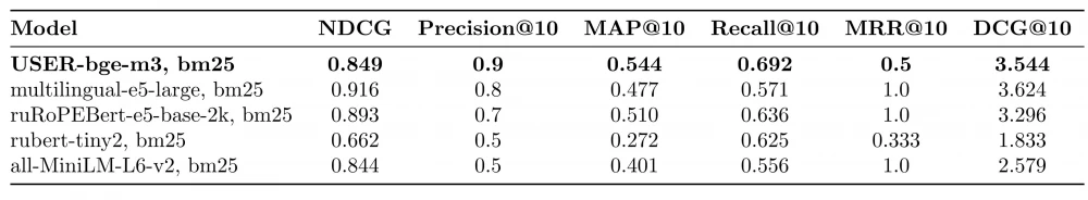 metrics with the Fusion method