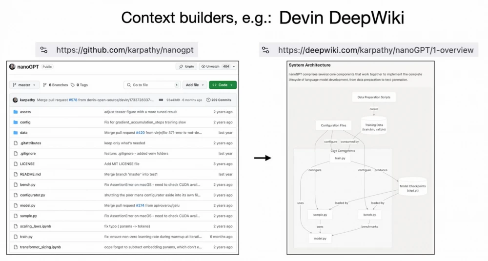 
Quote from Karpathy above his portrait: 