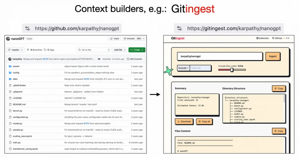 
Collage where Karpathy replaces Swift code with handwritten 