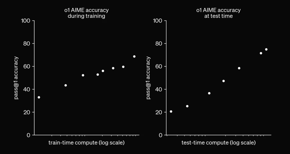 Source: OpenAI