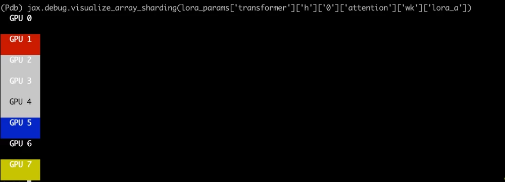Scalability chart of Llama3 405B on AMD MI300x