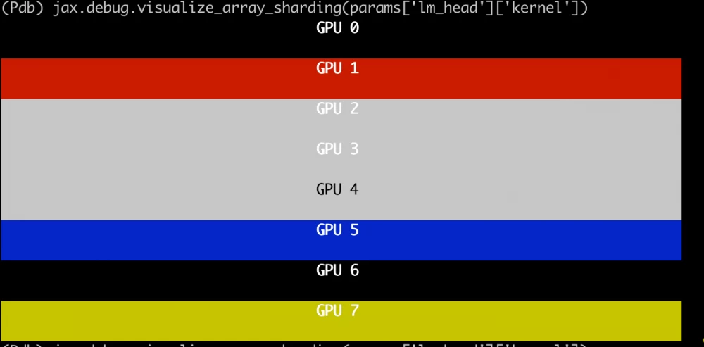Architecture diagram of Llama3 405B and AMD MI300x