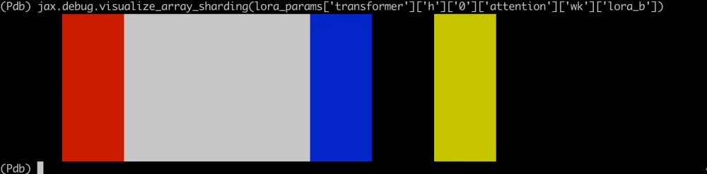 Visualization of test results of Llama3 405B on AMD MI300x