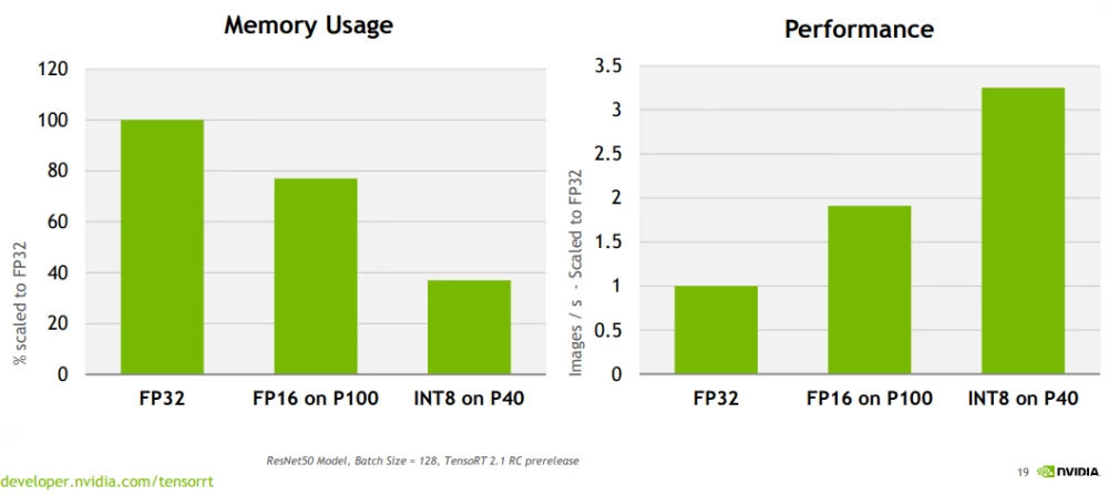 Difference between FP32, FP16, and INT8 in the context of Nvidia Pascal architecture