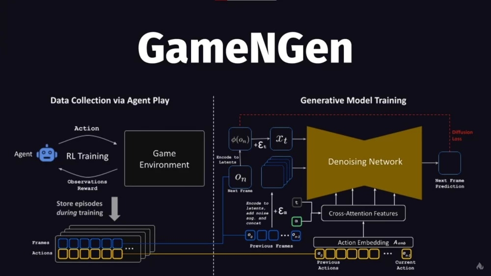 Game character animated using AI.