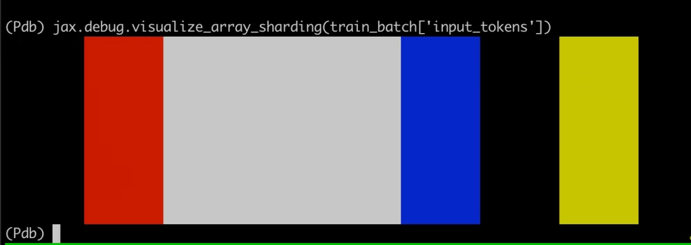 Comparison of power consumption of Llama3 405B on AMD MI300x and other GPUs
