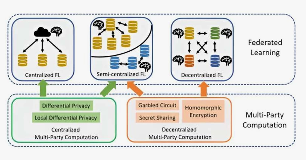 Image of a network consisting of many nodes, each representing personal data vulnerable to attacks in the world of artificial intelligence.