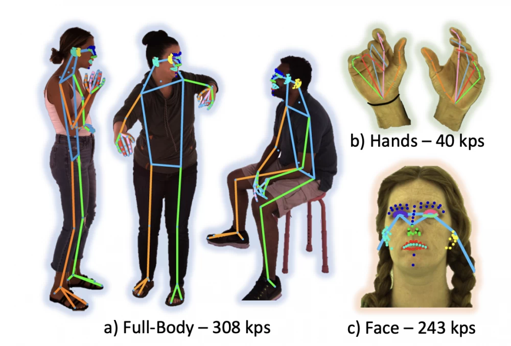 Demonstration of keypoints - from the publication