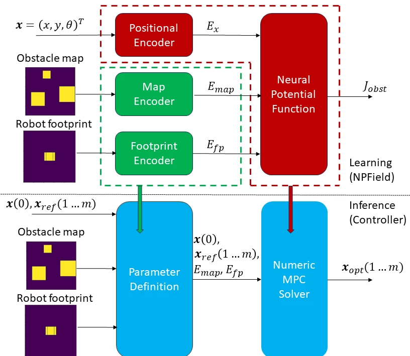 The general scheme of the proposed approach