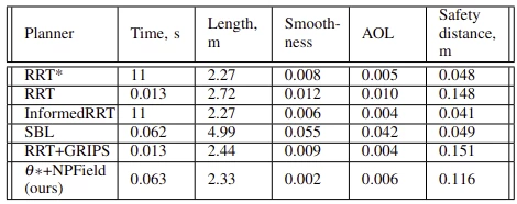 
Robot using neural potential field to optimize route in a maze
